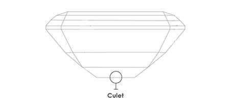 Culet