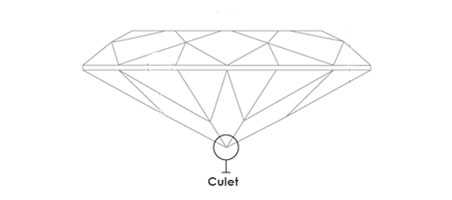 Culet