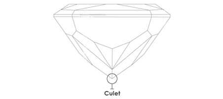 Culet